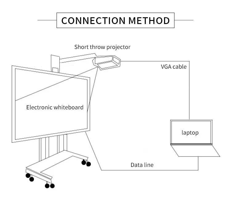 Digital Whiteboard With Projector (5)