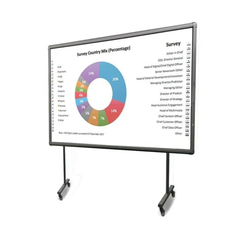 Portable Infrared Interactive Whiteboard