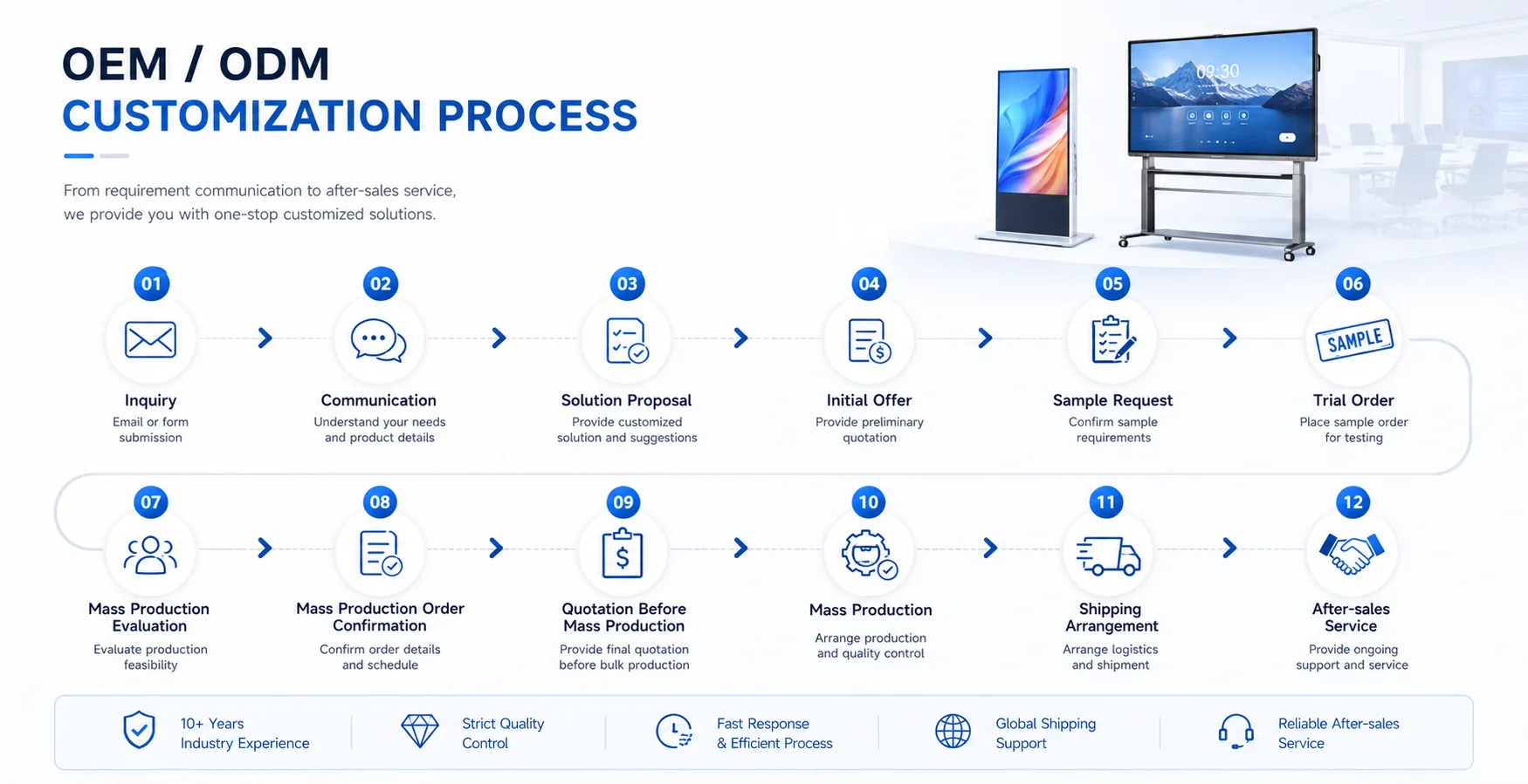 OEM ODM custom manufacturing process for conference all-in-one displays and digital signage solutions